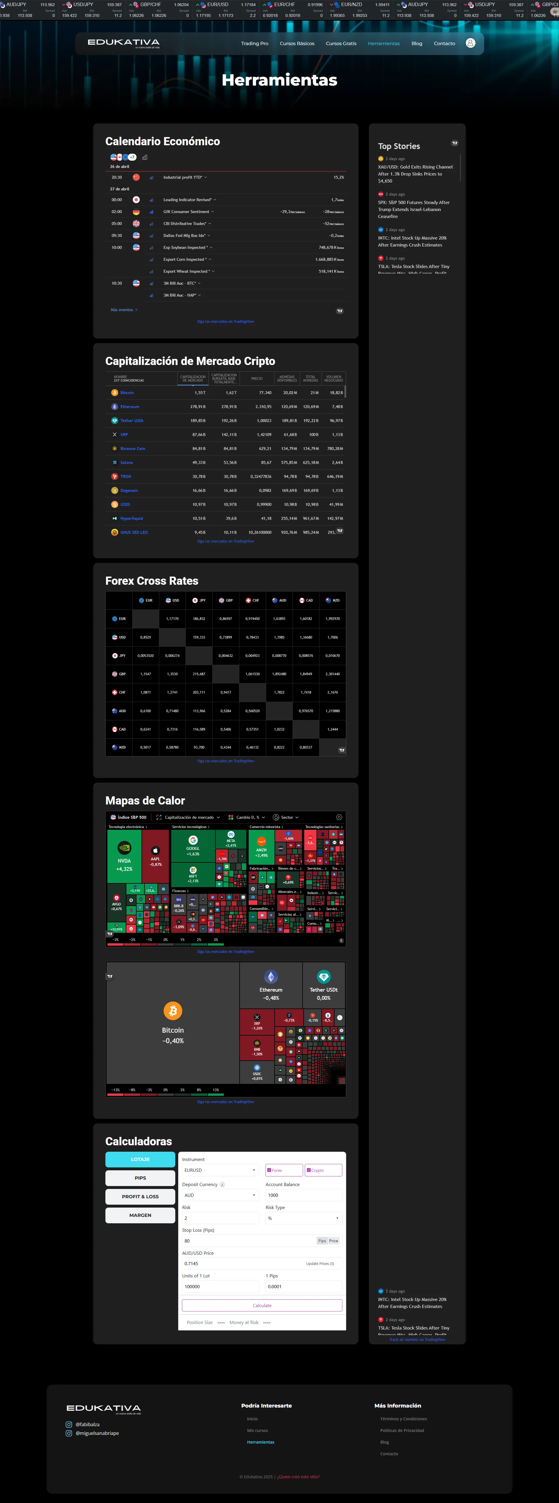 Trading tools — charting resources and educational instruments